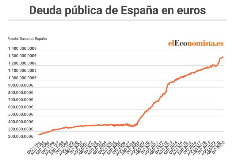 deuda-publica-euros